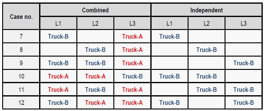 Moving Load Cases & Moving Load Analysis Control 2