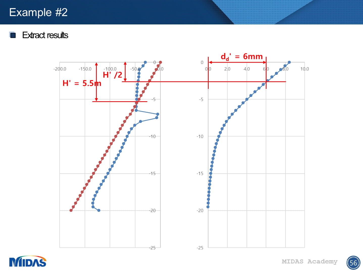 [PDF] Numerical Simulation of Soil Structure Interaction in Pile ...