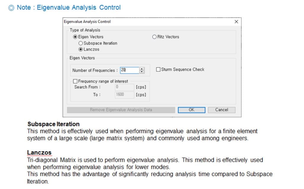 Eigenvalue Analysis Control 1