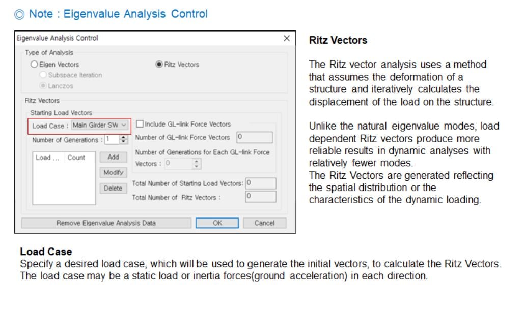 Eigenvalue Analysis Control 2