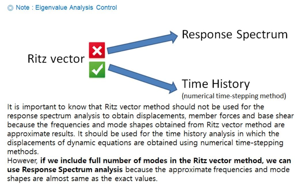 Eigenvalue Analysis Control - Ritz vector