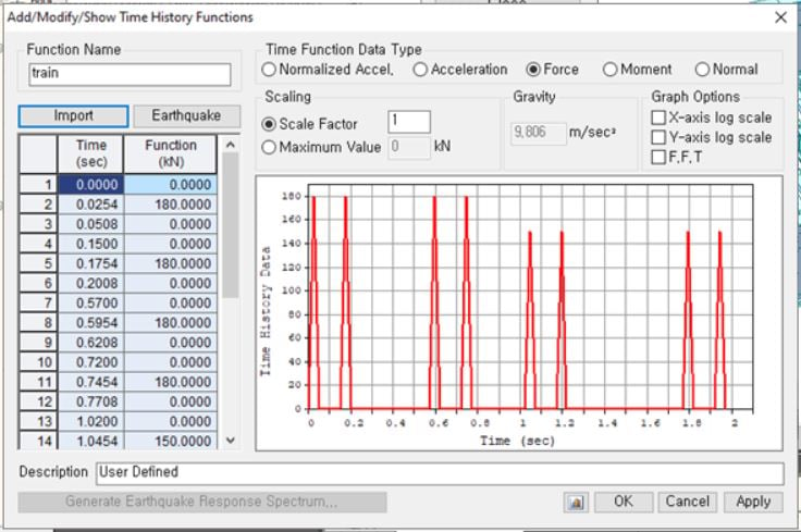 Time History Functions