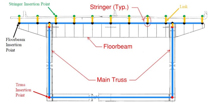 Concept of elements and links (Cross section view)