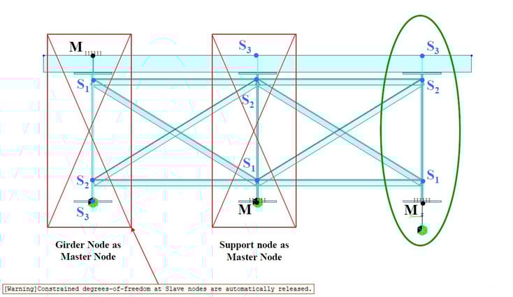 Application of rigid links at girder ends/supports