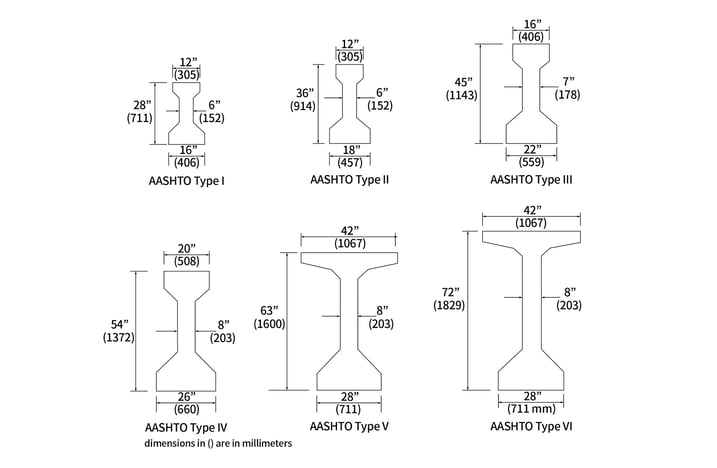 Initial AASHTO type cross-section