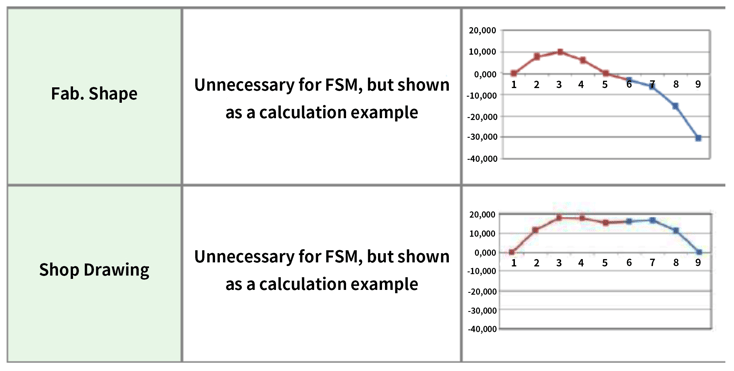 Example of Camber Calculation for PSC Girders 3