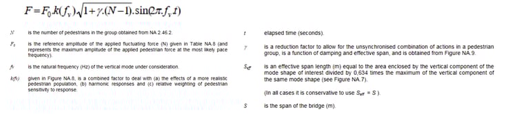 Equivalent static design force due to the impact