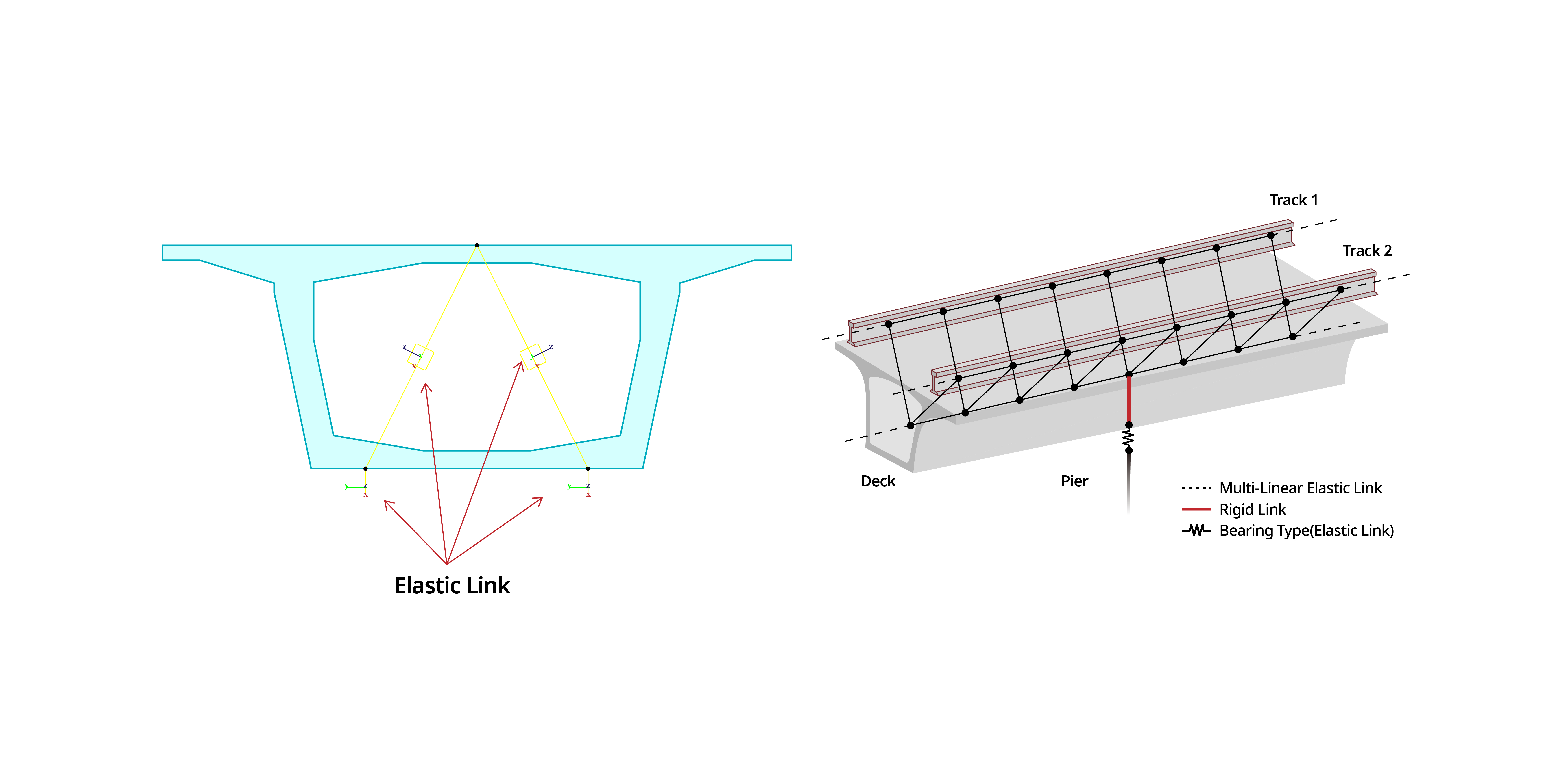 Transverse Analysis of PSC Box Girder in Cable-Stayed Bridge