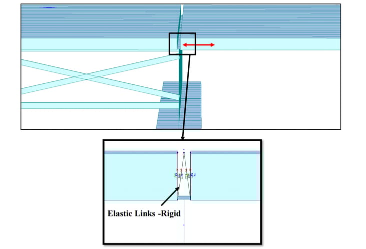 Modeling configuration  