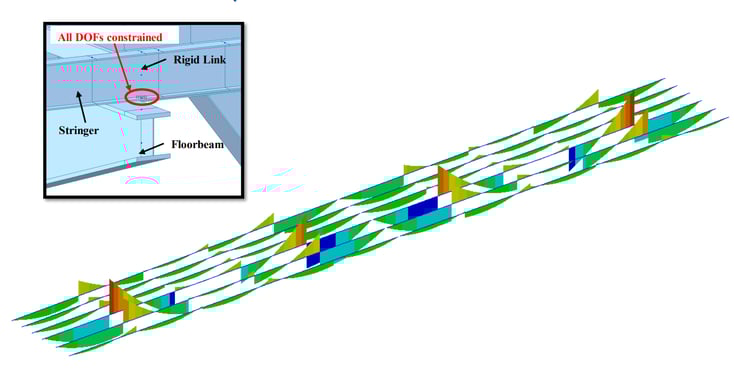 Initial bending moment results