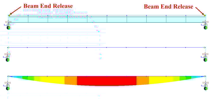 Bending moment result of simply supported beam with Beam End Release