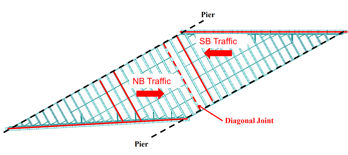 Application of Links in Bridge FE Models
