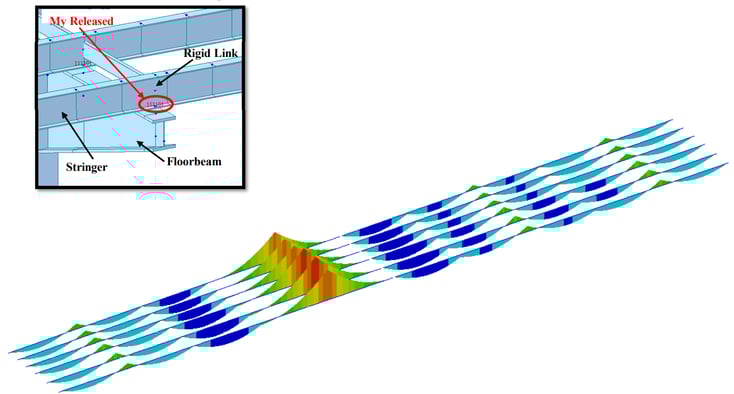 Initial bending moment results