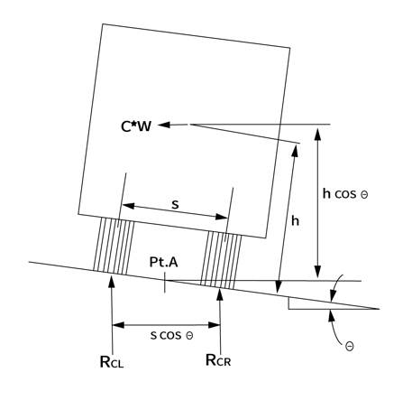 Vehicular Centrifugal Force Wheel-Load Reactions