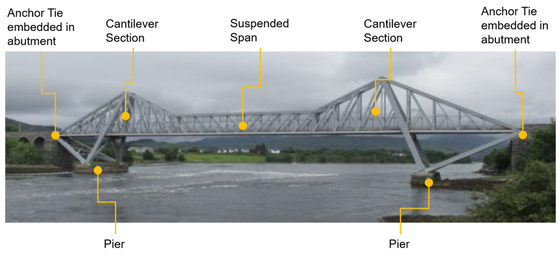 Assessment Analysis of the Connel Bridge