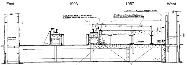 Old Bridge Configuration