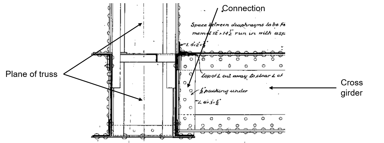 Plane of Truss