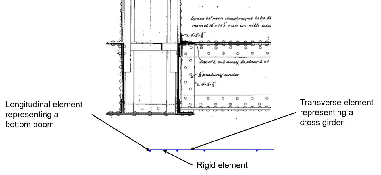 Rigid Element