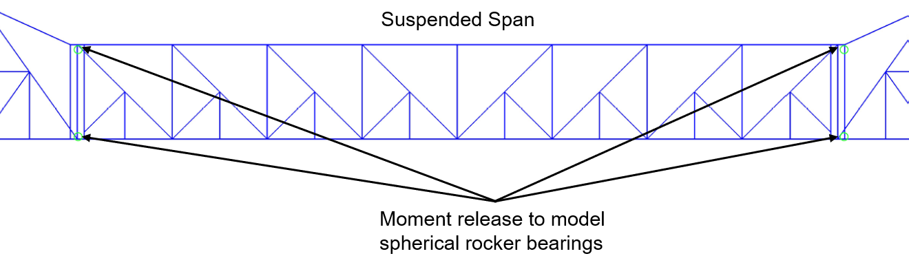 Suspended Span Model