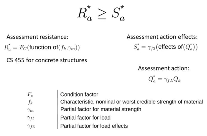 Assessment verification equation