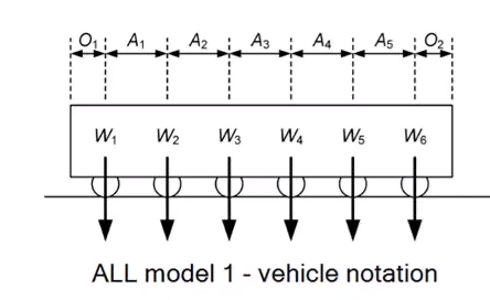 Figure 3. ALL Model 1