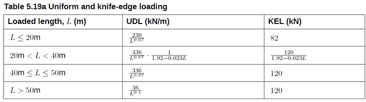 Figure 4. ALL Model 2 - UDL & KEL