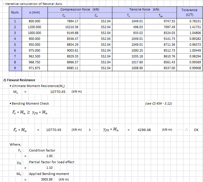 Figure 5. Excel report results for flexural resistance