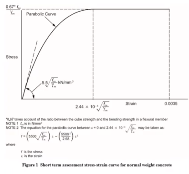 Flexural Reserve factor results 2