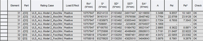 Flexural Reserve factor results