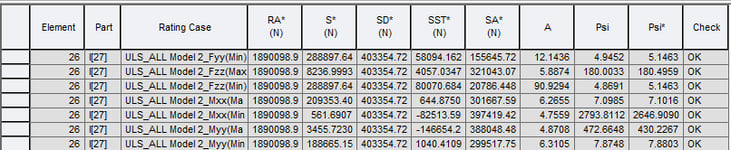 Shear reserve factor output in midas Civil