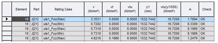 Torsion reserve factor output in midas Civil