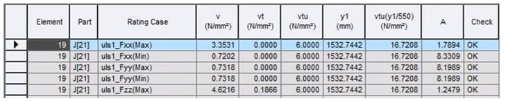 Torsion reserve factor output in midas Civil