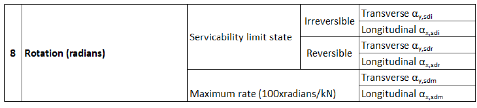 Bearing Replacement and Associated Superstructure Assessment (Eurocode)