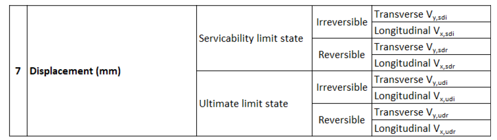 Bearing Replacement and Associated Superstructure Assessment (Eurocode)