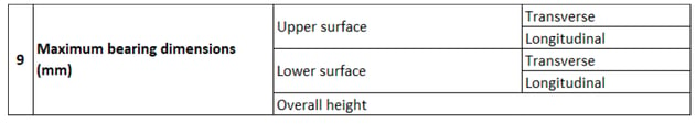 Maximum bearing dimension: