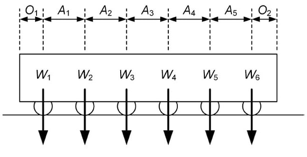 ALL Model 1 vehicle notation