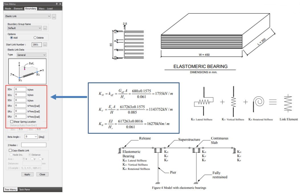 Bearing Replacement and Associated Superstructure Assessment (Eurocode)