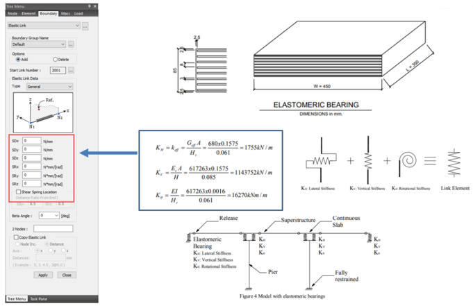 Simulation of elastomeric bearing as elastic link in midas civil