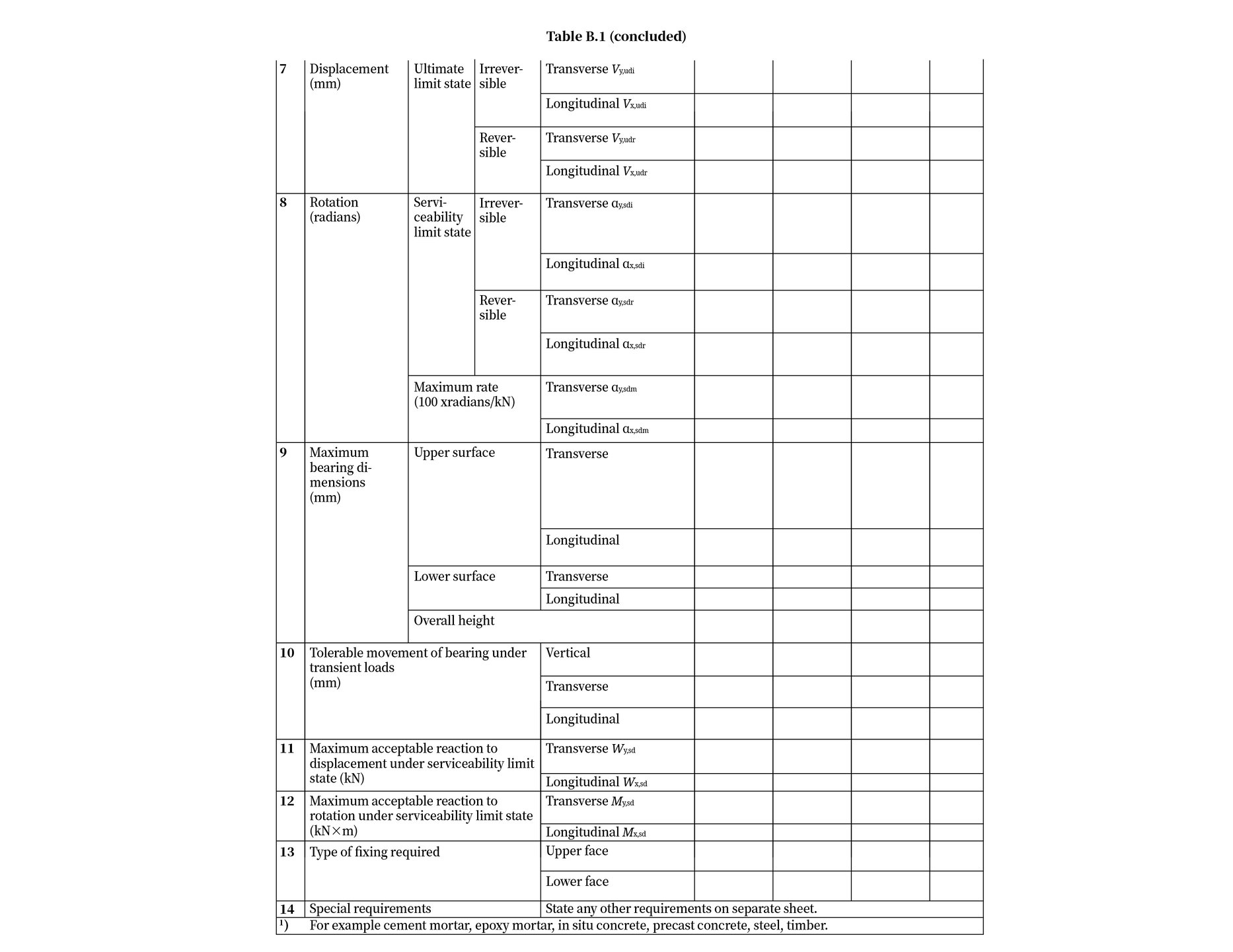 Bearing Replacement and Associated Superstructure Assessment (Eurocode)