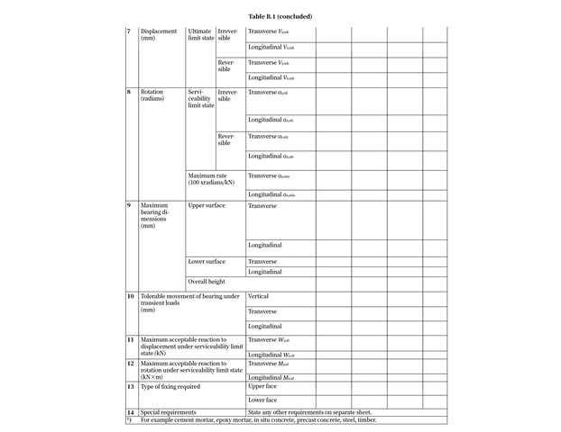 Bearing Schedule 2