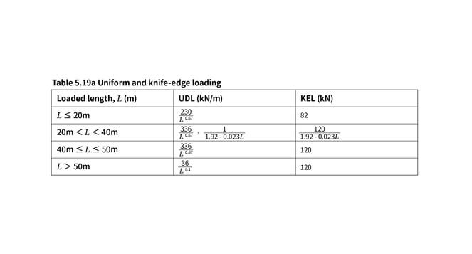 ALL Model 2 UDL+KEL
