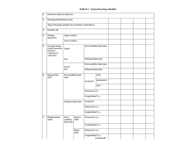 Bearing Schedule