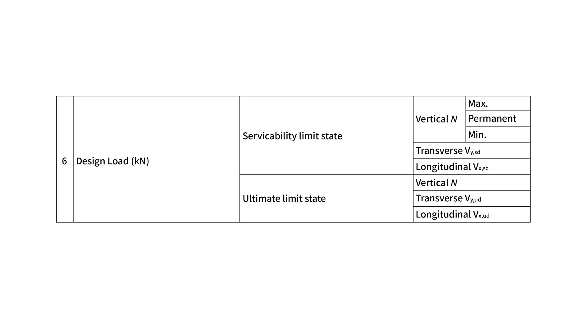 Bearing Replacement and Associated Superstructure Assessment (Eurocode)
