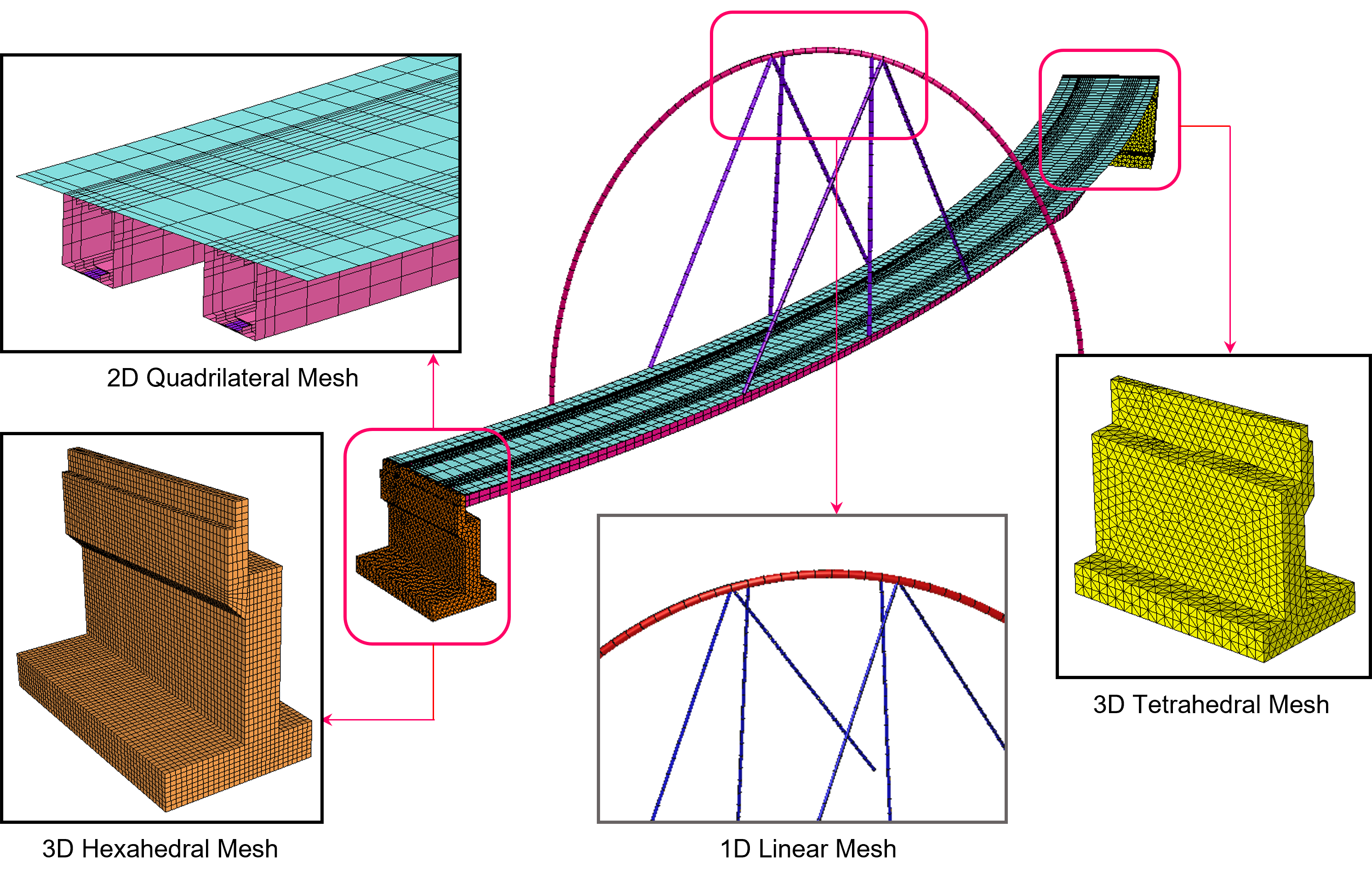 Figure 8