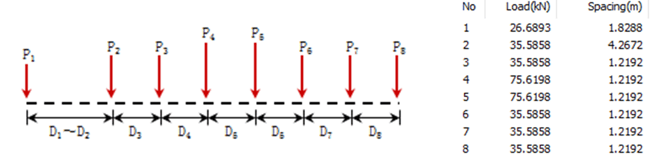 Image 2.3 National Rating Load Axle configuration