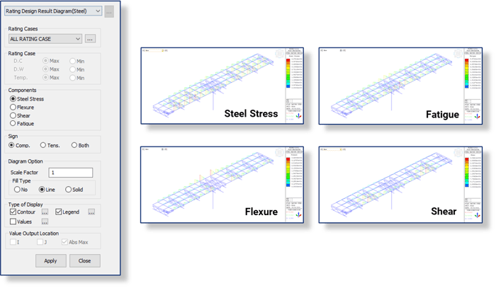 Image 4.6 Rating Results Diagram