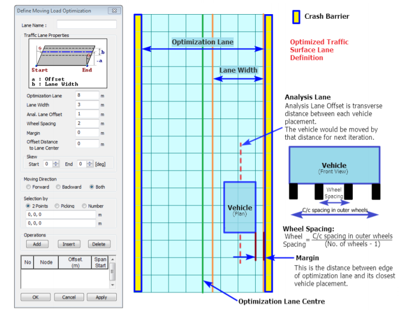 Multi-Point or Moving Load Optimization in midas Civil