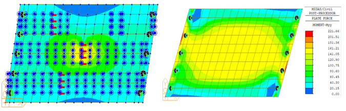 Skew 20