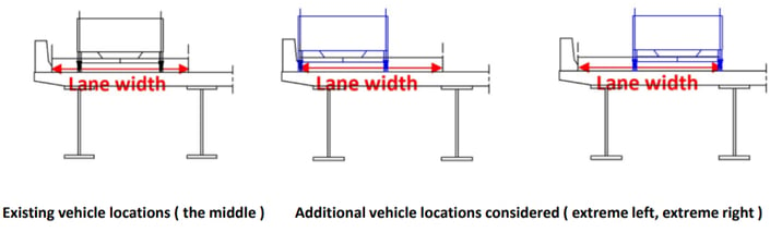 Vehicle Placement over Lane Width