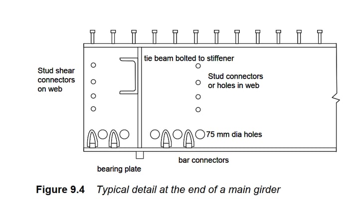 Girder end detail at integral abutment (SCCIP356)